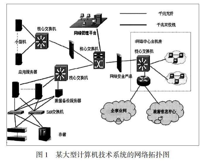 網絡通信中的數據信息安全保障技術研究